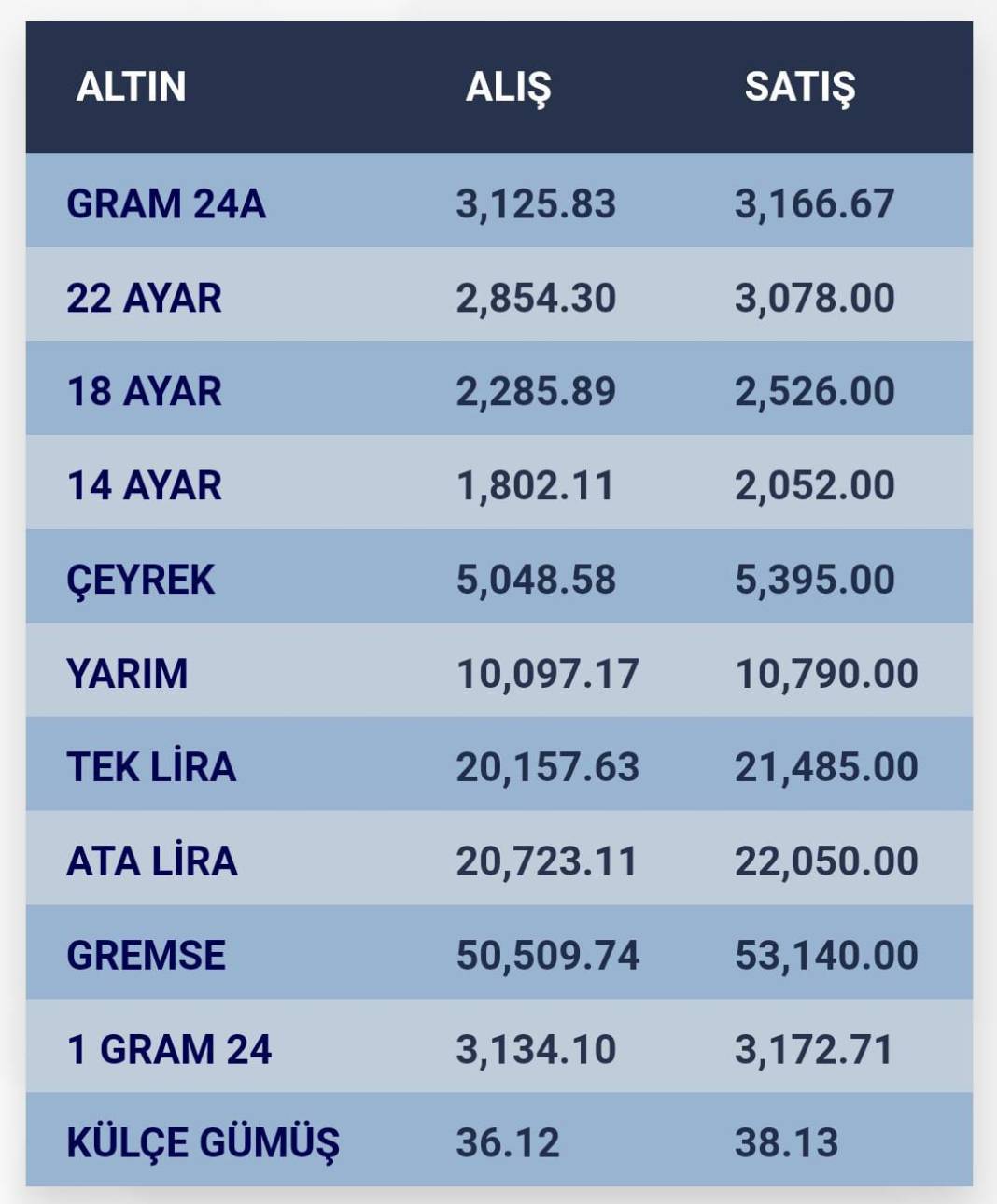 Konya’da altın fiyatları ve güncel döviz kurları I 31 Ekim 2024 9